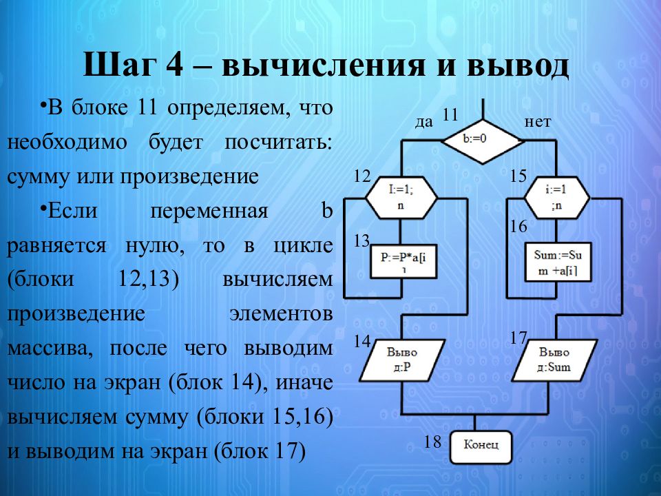 Решение программных задач