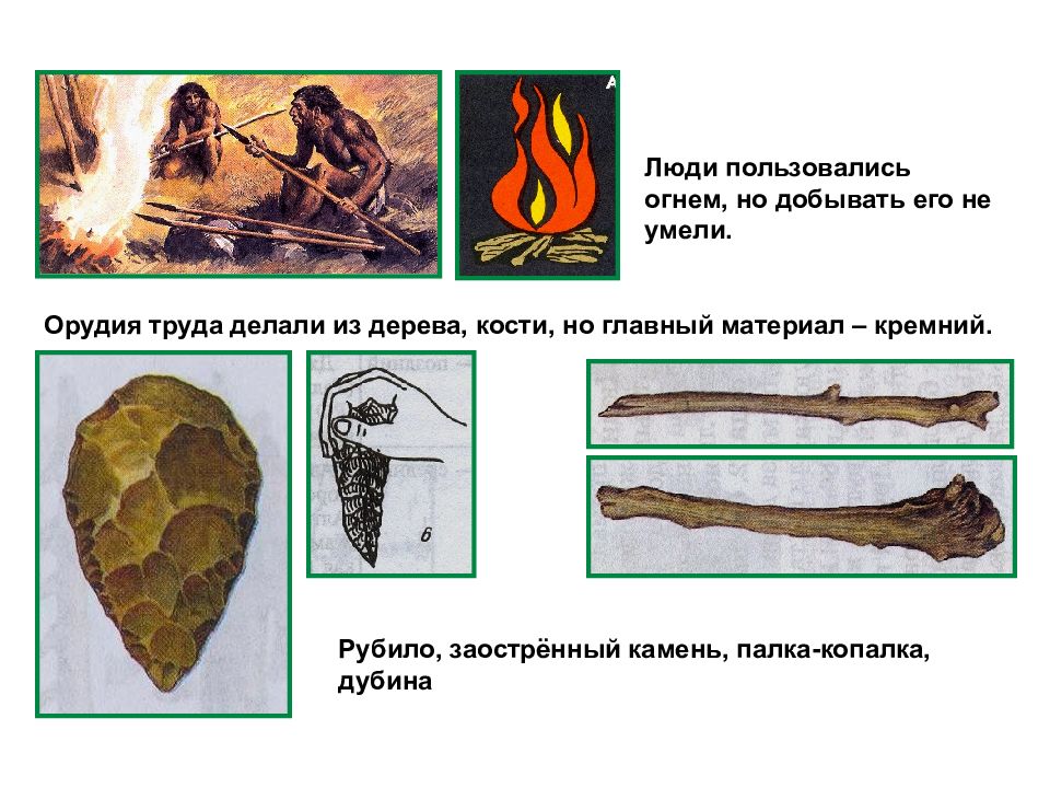 Стоянки древних людей история 6 класс. Презентация на тему: орудия труда древних людей. Стоянка древнего человека 5 класс. Стоянка древнего человека костёр. Стоянки древнего человека Муллино.