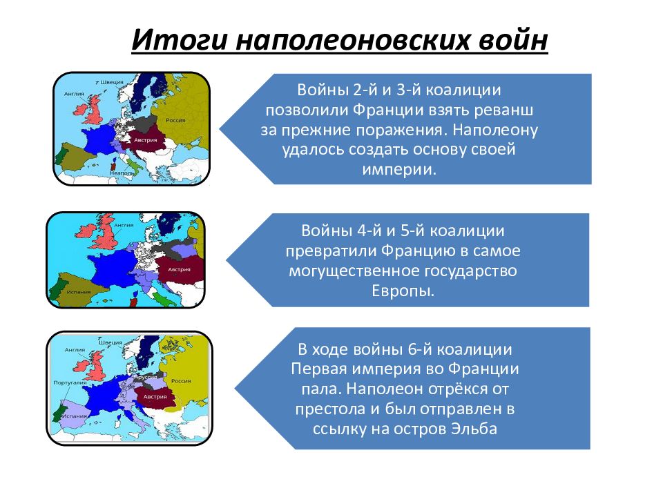 Европа итоги. Наполеоновские войны 1799 итоги. Тог наполеоновских войн. Итоги наполеоновских войн для Франции и Европы. Итоги наполеоновских войн кратко.