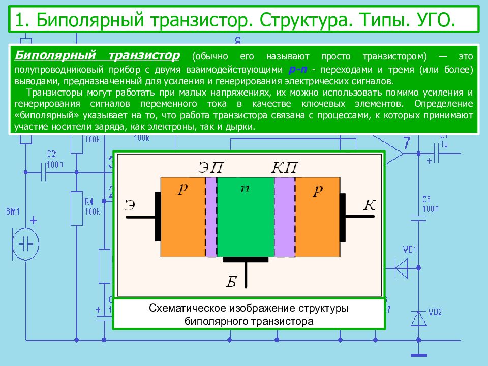 Сколько транзисторов. Структура полупроводникового транзистора. Структура NPN транзистора. Структура транзистора p-n-p. Структура PNP транзистора.