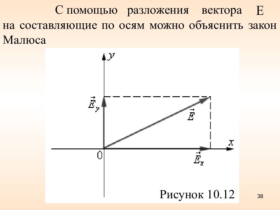Вертикальная составляющая вектора. Кривая закона Малюса график.