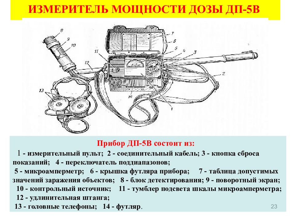 Назначение б. Измеритель мощности дозы ДП-5в.