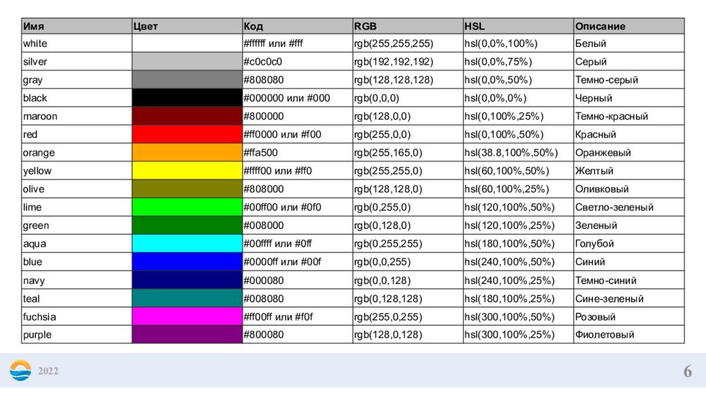 Rgb код зеленого цвета 255 0. РГБ цвета 0 255 0. Таблица цветов RGB 255. RGB код цвета 100.255.100. 255 100 255 Цвет RGB.