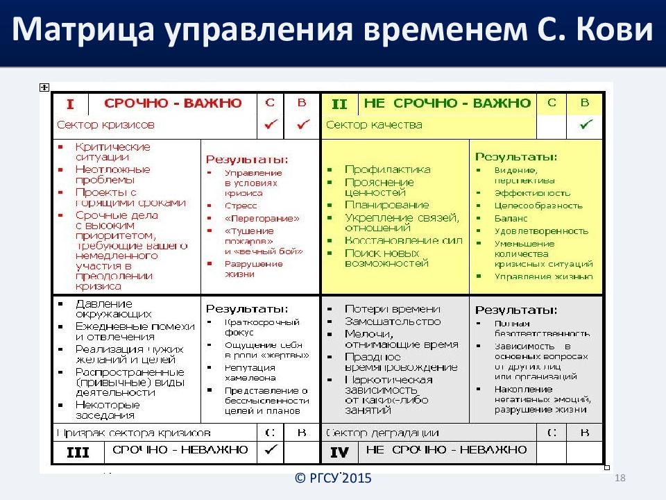 Управление временем по стивену кови презентация