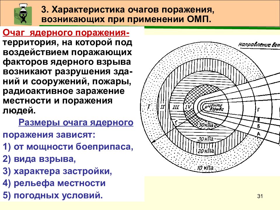 Границы зон поражения. Схема зон поражения при ядерном взрыве. Зоны очага ядерного взрыва. Характеристика очага ядерного поражения. Зоны разрушения при взрыве.