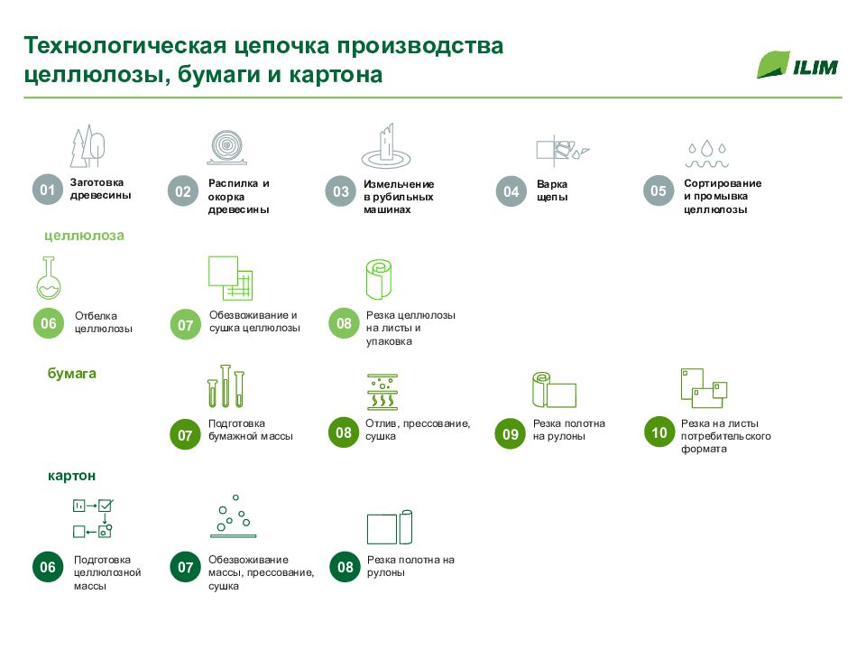 Приложение илим телеком