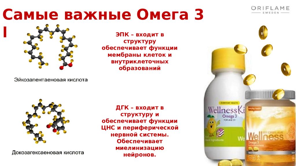 Чем полезна омега. Омега 3 Орифлэйм состав. Омега-3 от Орифлейм взрослым состав. Омега 3 Орифлейм состав капсулы. Омега 3 Велнесс Орифлейм состав.