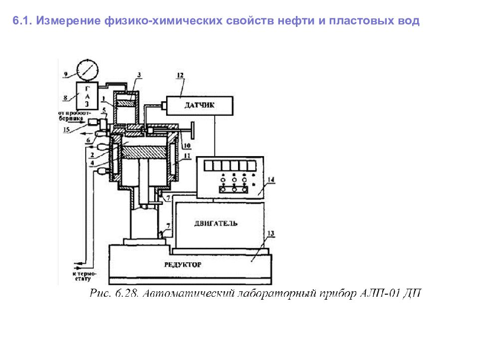 6 измерение. Измерение физико-химических свойств. Физико-химические свойства пластовых жидкостей и газов.. Физико-химические датчики. Интерфейсный блок датчика физико-химических величин.