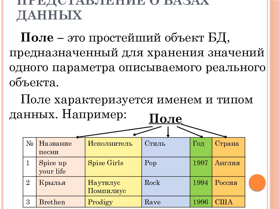 Технология хранения базы данных