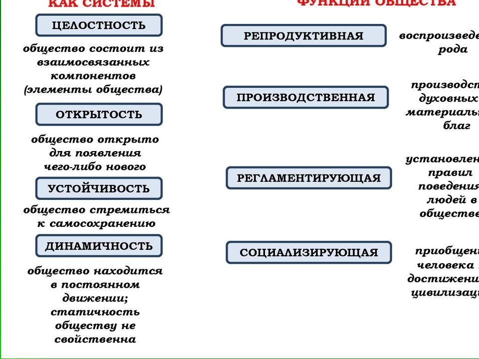 Общество как система философия презентация