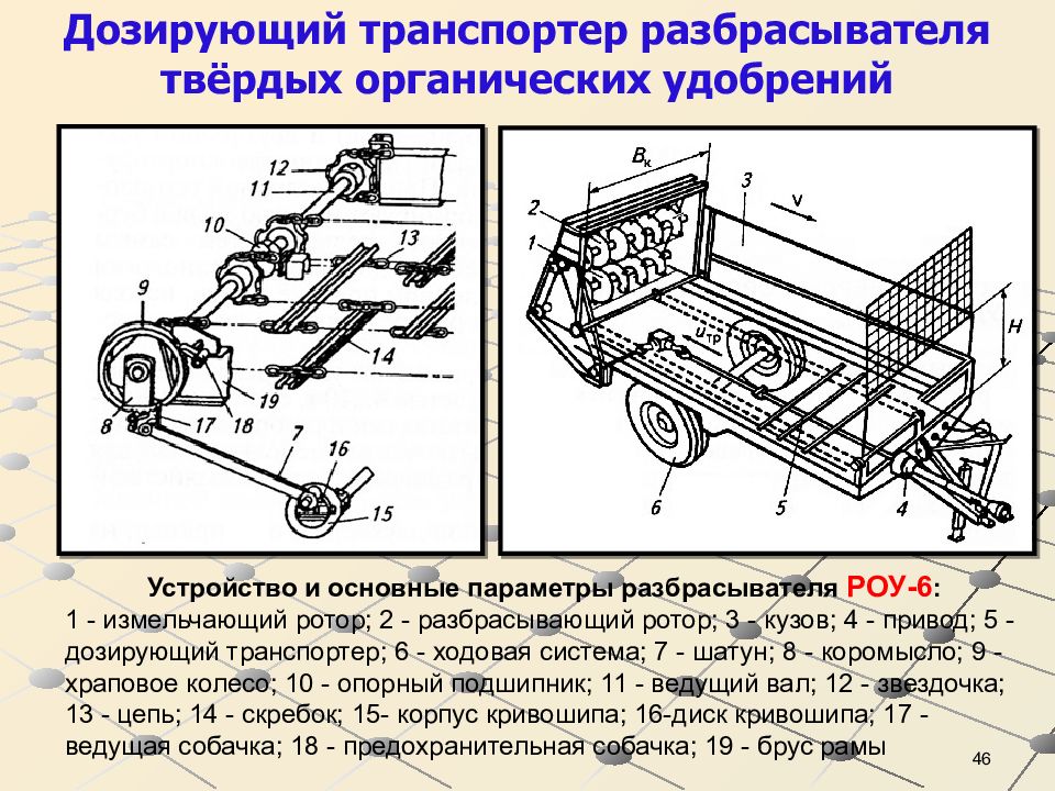 Машины для внесения удобрений презентация