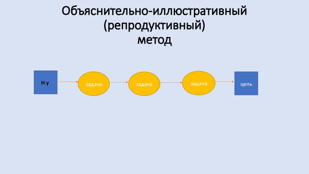 Игровые методы презентация