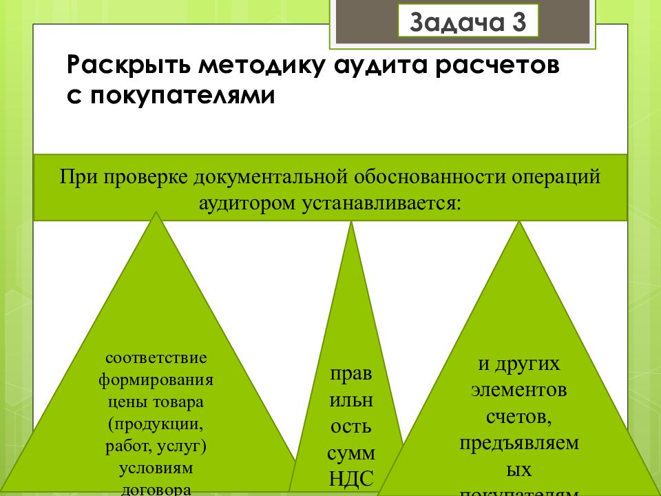 Раскройте методику. Методика аудита НДС. Раскройте методы работы с книгой. Раскройте методику работы со диапозитивами.