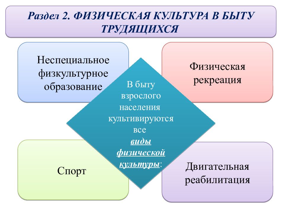 Разделы культуры. Физическая культура в быту трудящихся это.