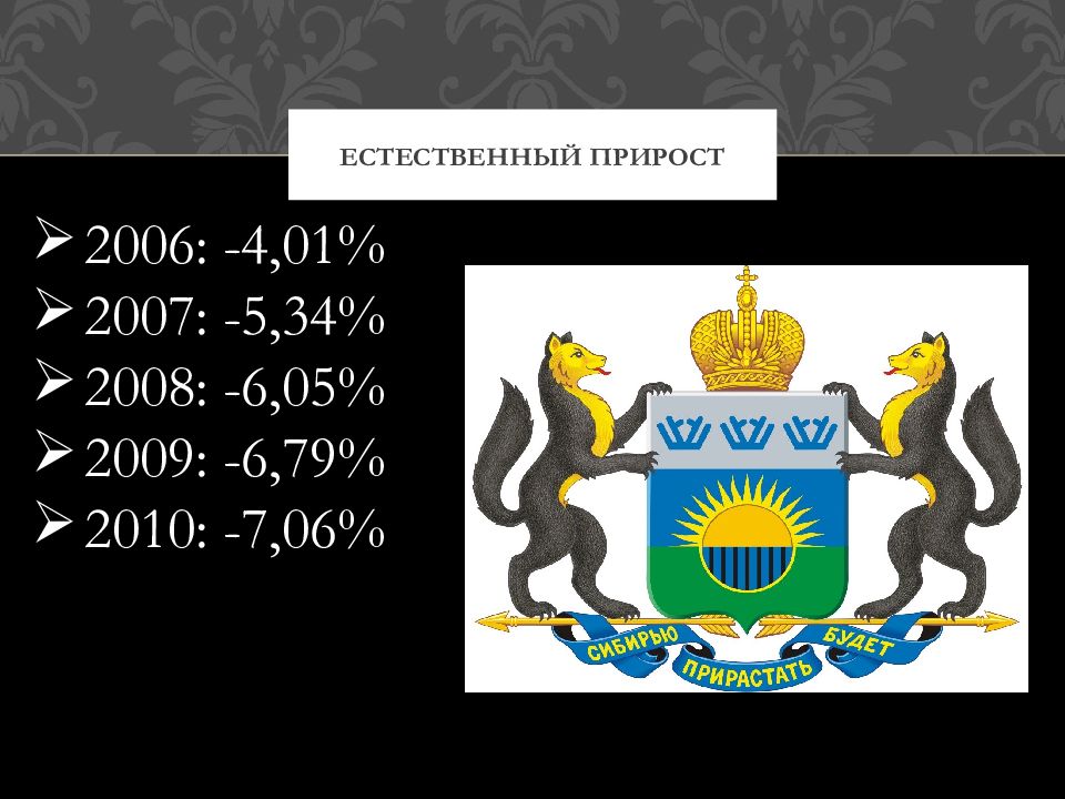 Презентация про тюменскую область