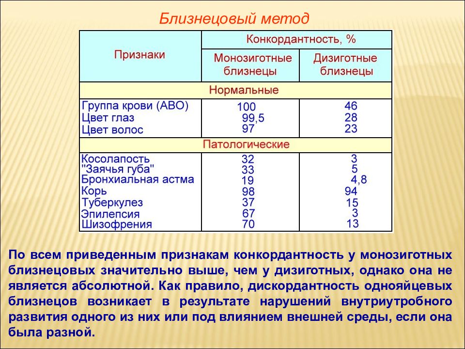 Конкордантность это в генетике. Конкордантность близнецов. Конкордантность монозиготных близнецов. Близнецовый метод конкордантность. Таблица конкордантности близнецов.