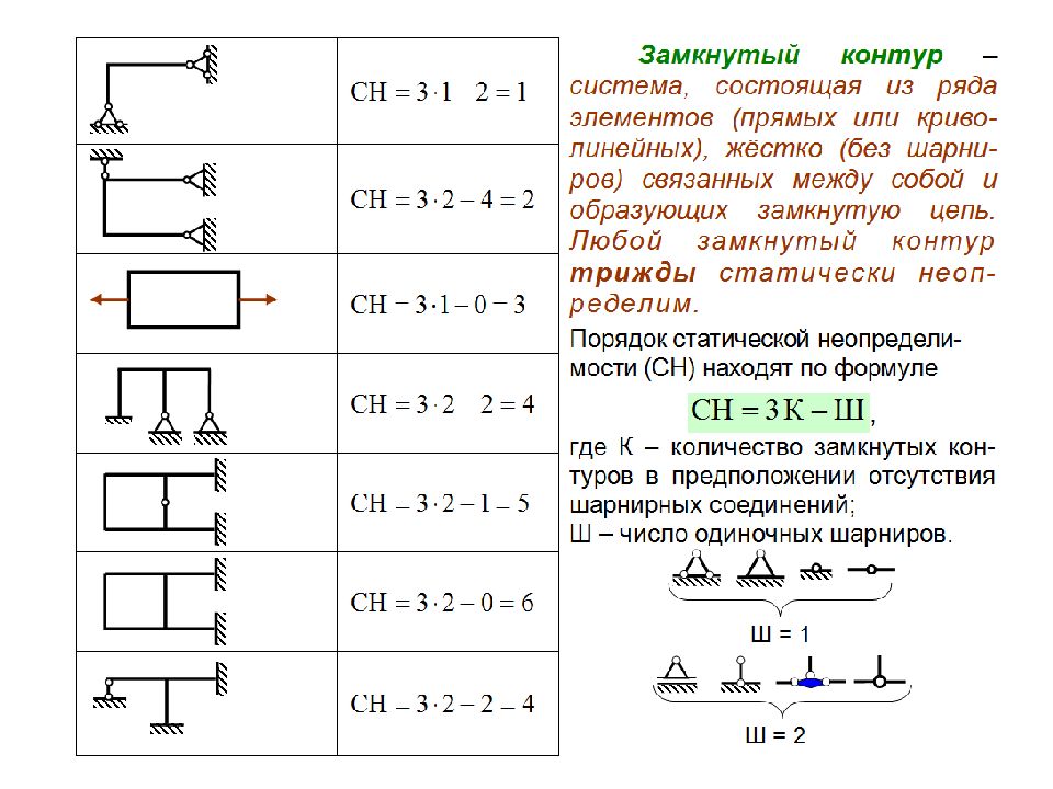 Замкнутый проводящий. Замкнутый контур строительная механика. Замкнутые контура в раме. Количество замкнутых контуров. Замкнутый контур в раме.