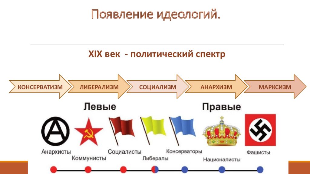 Что такое классы в истории 9 класс