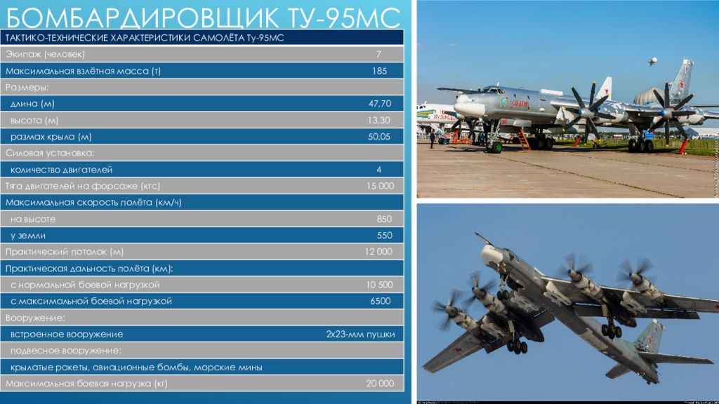2 мс сколько с. Самолет ту 95мс технические характеристики. Ту-95 самолет технические характеристики. ТТХ ту 95 МС. Ту-95 МС технические характеристики.