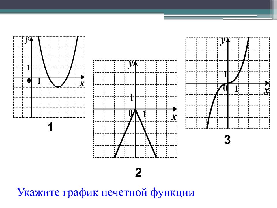 График нечетной функции изображен на рисунке