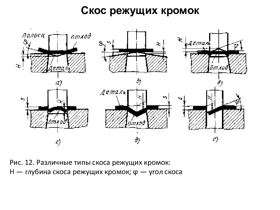 Скос. Скос кромок. Ск0. Скос на детали. Глубинный скос кромки.