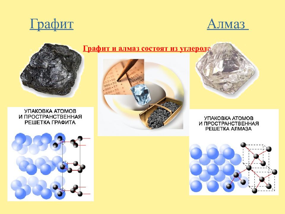 Графит тело. Из чего состоит Алмаз. Алмаз из углерода. Из чего состоит Алмаз и графит. Углерод Алмаз и графит.