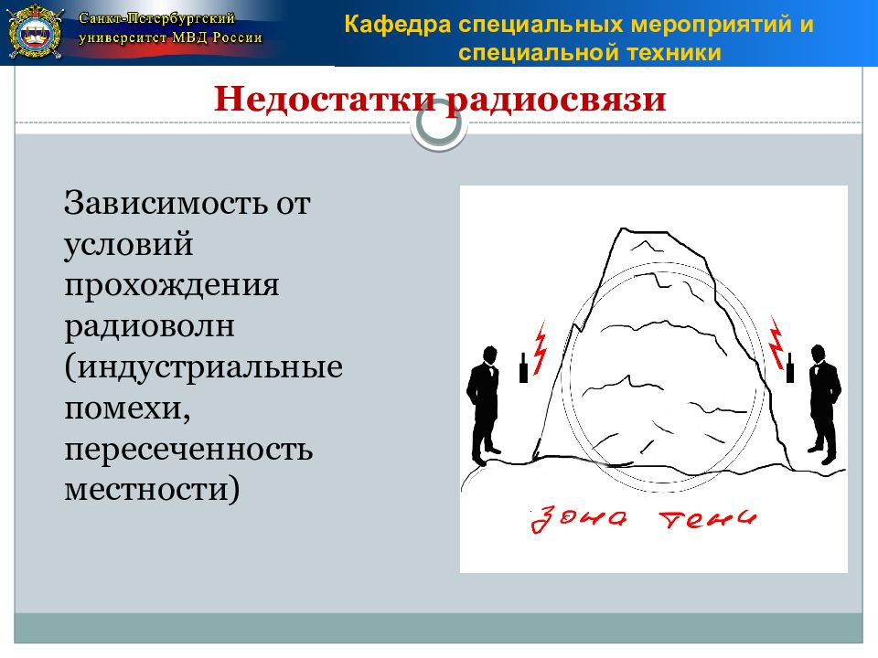 Специальные технологии. Радиосвязь в ОВД презентация. Недостатки радиосвязи ОВД. Дисциплина радиосвязи ОВД. Способы организации радиосвязи преимущества и недостатки.