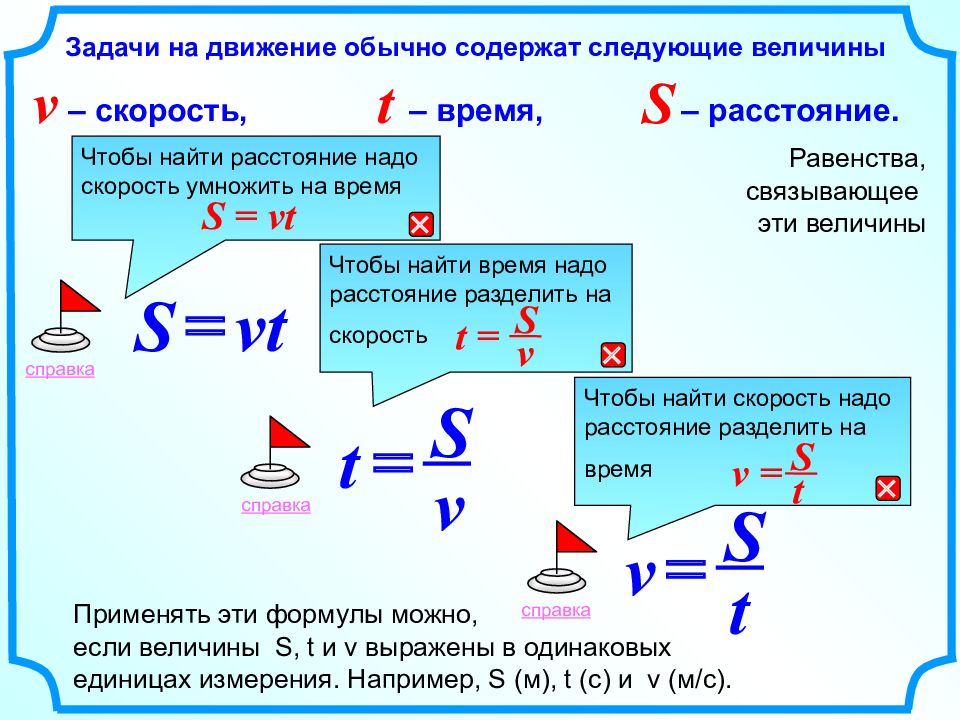 Схема для задачи на движение