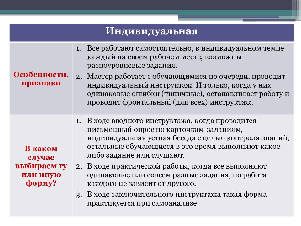 План урока производственного обучения