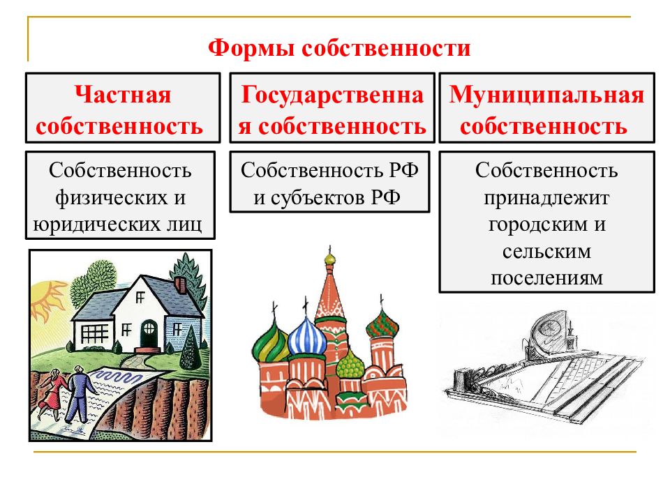 Государственная собственность проект