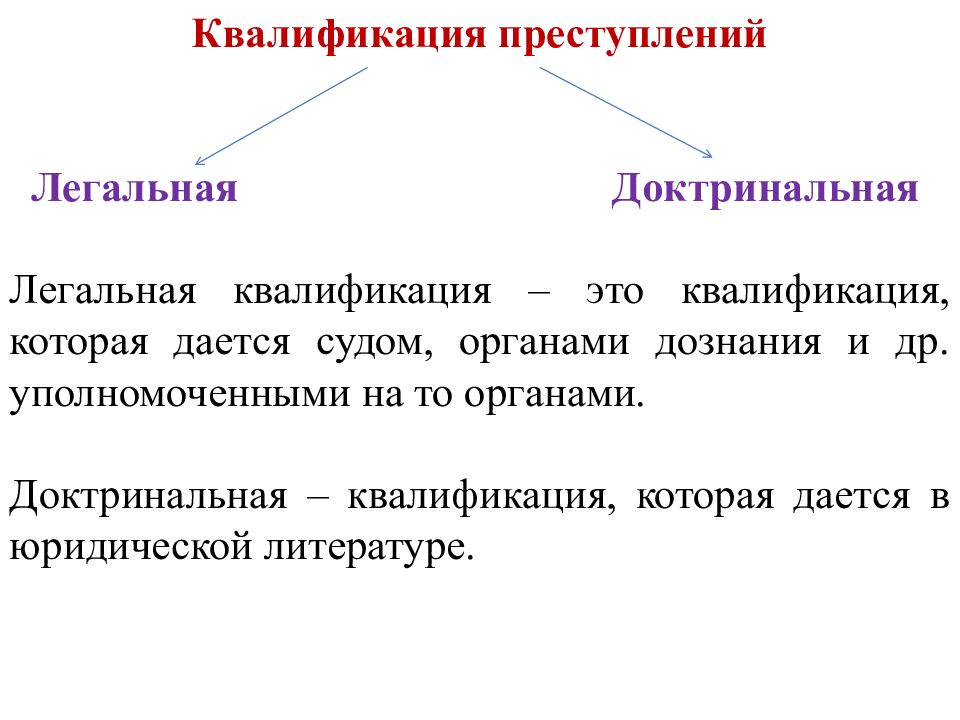 КВАЛИФИКАЦИЯ ПРЕСТУПЛЕНИЙ