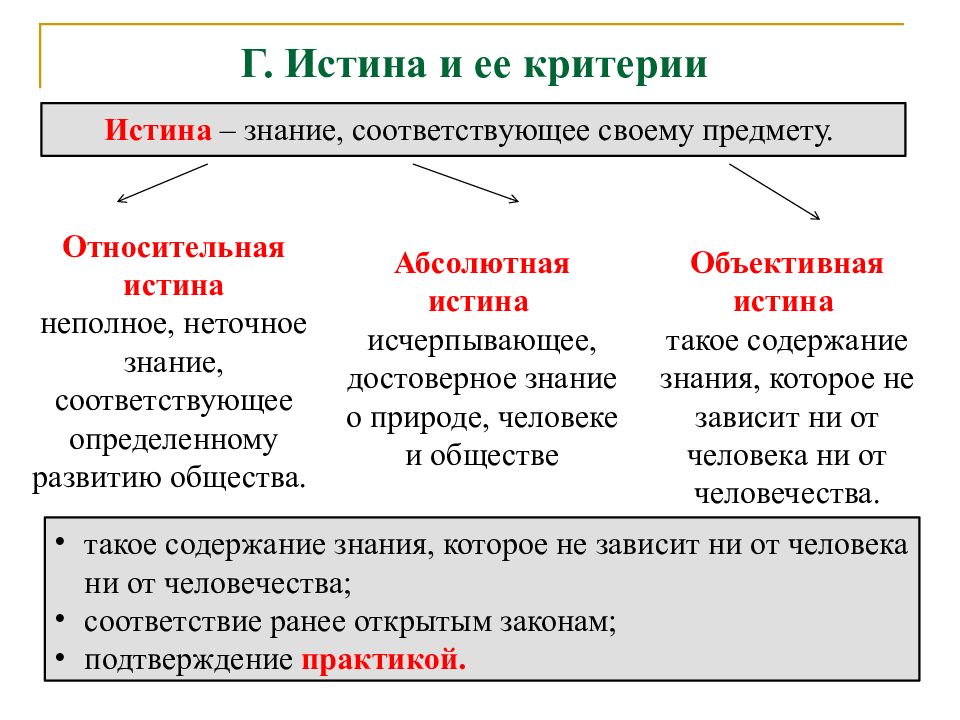 Истина и заблуждение критерии истины презентация