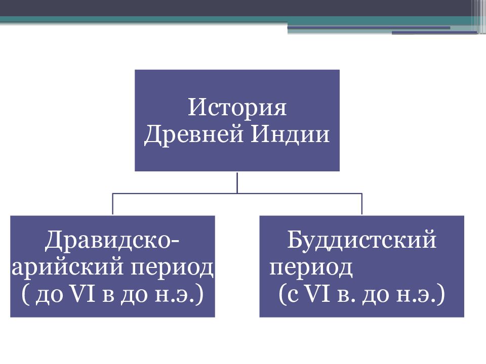 Школа и воспитание в древней индии презентация