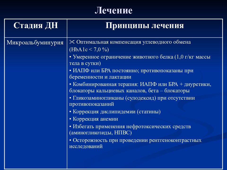 Осложнения сахарного диабета презентация