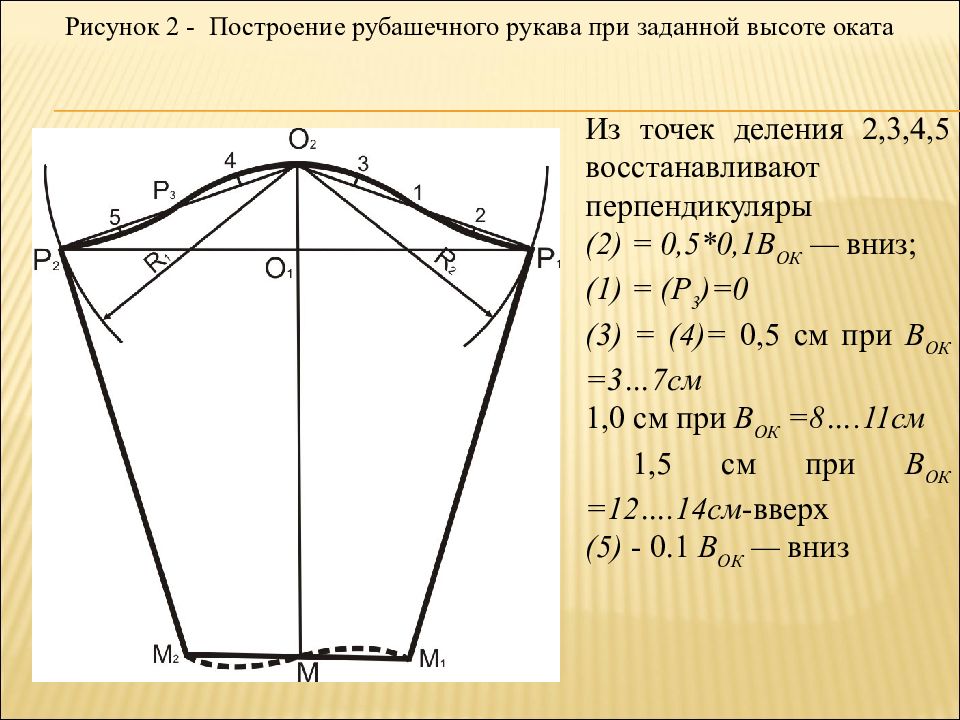 Построение рукава. Построение рукава рубашечного покроя. Рубашечный рукав выкройка. Чертеж рукава рубашечного покроя. Построение выкройки рубашечного покроя.