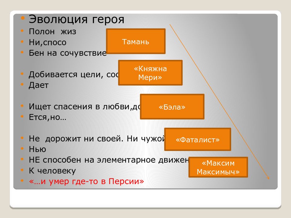 Развитие героя. Развитие персонажа. Этапы развития персонажей в литературе.. Схема развития персонажа. Эволюция персонажа в литературе.