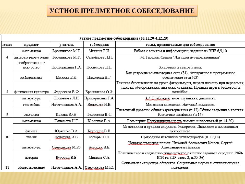 Предметная компетенция учителя английского языка