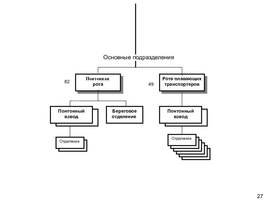 Главное подразделение