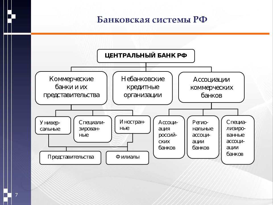 Схема банковской системы РФ. Структура банковской системы. Структура банковской системы России. Структура современной банковской системы.