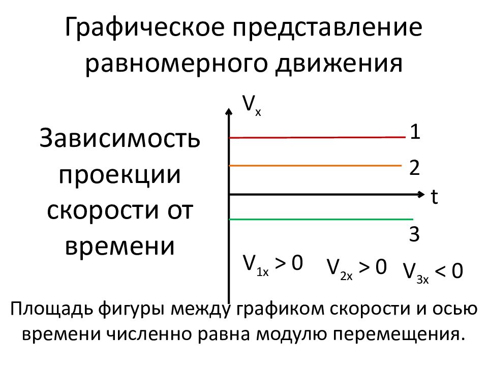 Равномерное движение презентация 9 класс