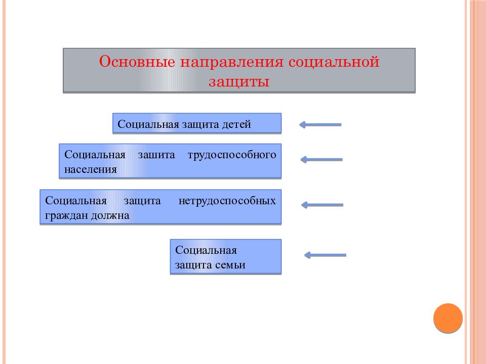 Социальная защита схемы