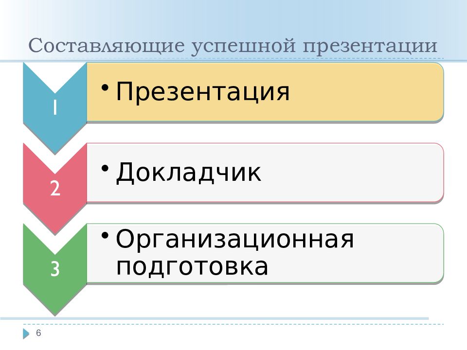 Правила успешной презентации