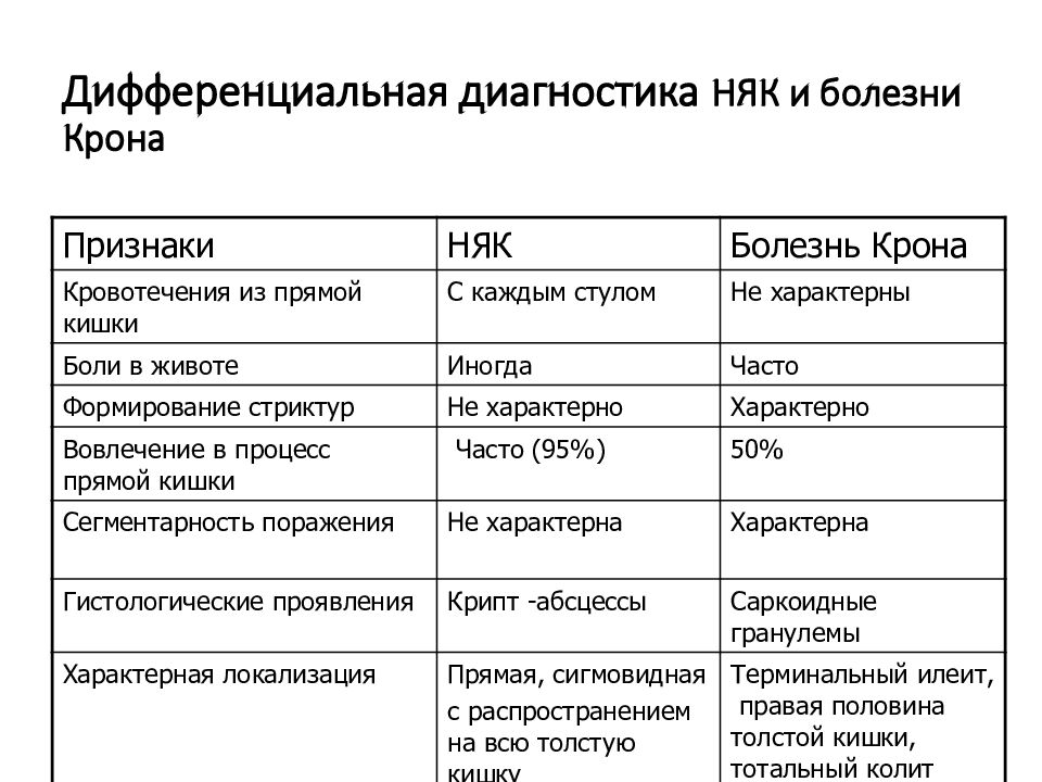 Карта вызова болезнь крона