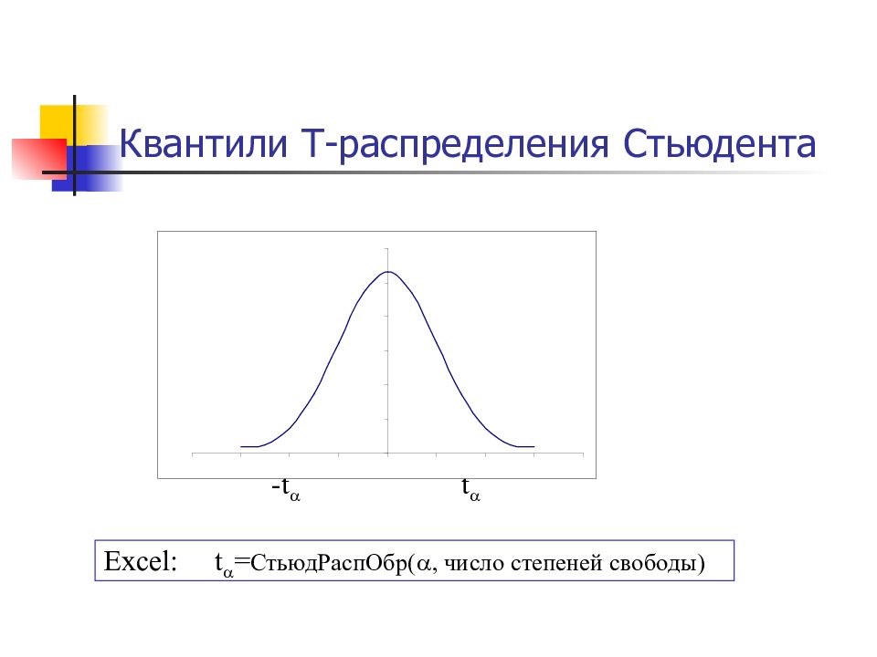 T распределение. График плотности распределения Стьюдента. Таблица квантилей распределения Стьюдента. Квантиль распределения Стьюдента. Распределение Стьюдента график.