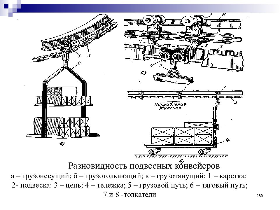 Вагонетка грузовой подвесной дороги. Подвесной цепной конвейер грузонесущий схема. Люлечный конвейер схема. Подвесной цепной грузонесущий конвейер. Подвесной толкающий конвейер чертеж.