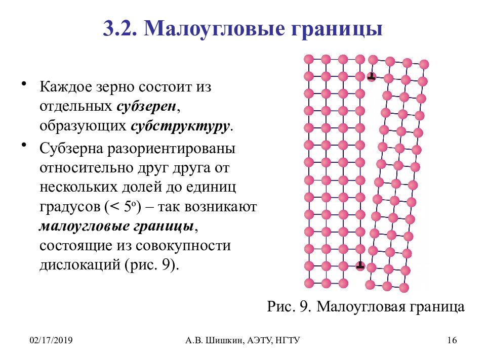 Состоит из отдельных. Малоугловые и большеугловые границы зёрен. Малоугловая граница зерен. Границы зерен. Границы субзерен.