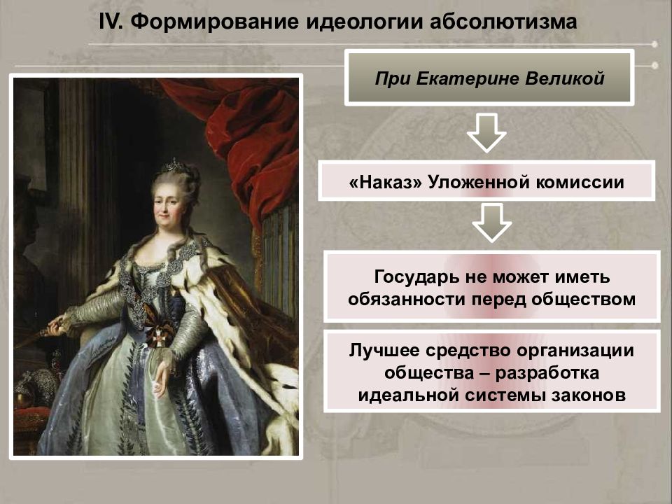 Формирование идеологии. Формирование идеологии абсолютизма. Екатерина Великая уложенная комиссия. Идеология абсолютной монархии. Идеология при Екатерине 2.