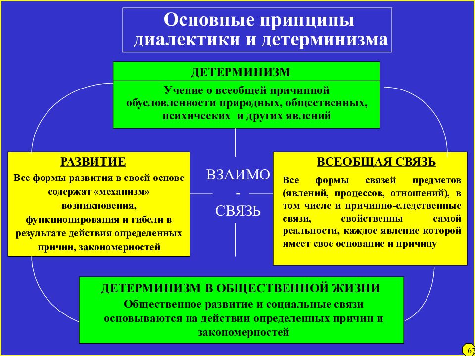 Формированию целостной картины мира способствует функция философии