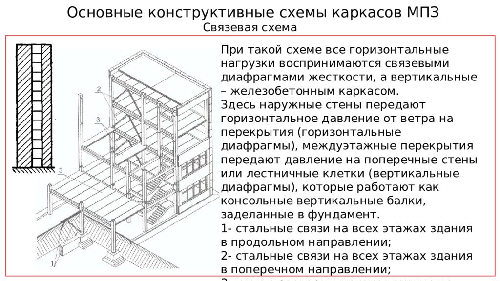 Конструктивно синоним. Классификация плоских перекрытий. Конструктивная схема перекрытия. Классификация железобетонных конструкций. Классификация перекрытий по конструктивной схеме.