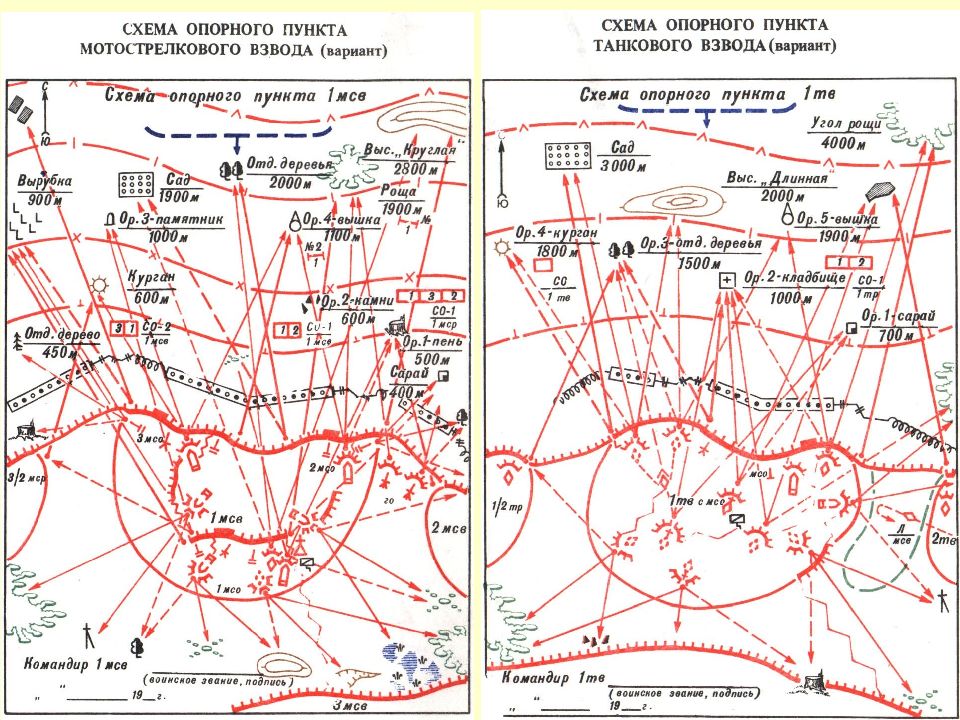 Опорный пункт мсв схема